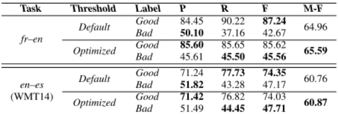 Table 5: The toolkit’s WCE performances with fr–en and en–es (WMT14) tasks. Note that for each language pair, the first block of results corresponds to the performance obtained with default decision threshold and the second block  corre-sponds to the perfo