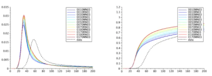 Fig. 4. Quality measures σ p for different parameter settings.