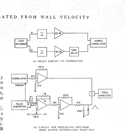 FIG.  1.  Narrow-band  analog circuit.  I O O   K 