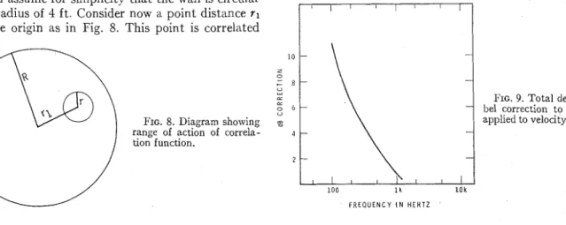 FIG. 9.  Total deci- 