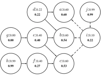 Figure 1: Bipolar graph