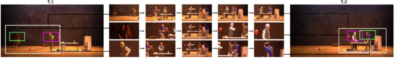 Figure 1: Vertical editing in action. Our system proposes sub-frames at times t 1 and t 2 and automatically computes virtual pan, tilt and zoom camera movements that interpolate between the editor’s choices