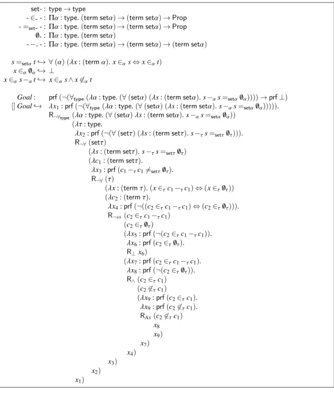 Figure 12: Proof Certificate for a B Set Theory Property in Dedukti