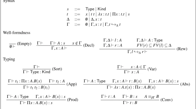 Figure 2: The λΠ-calculus modulo
