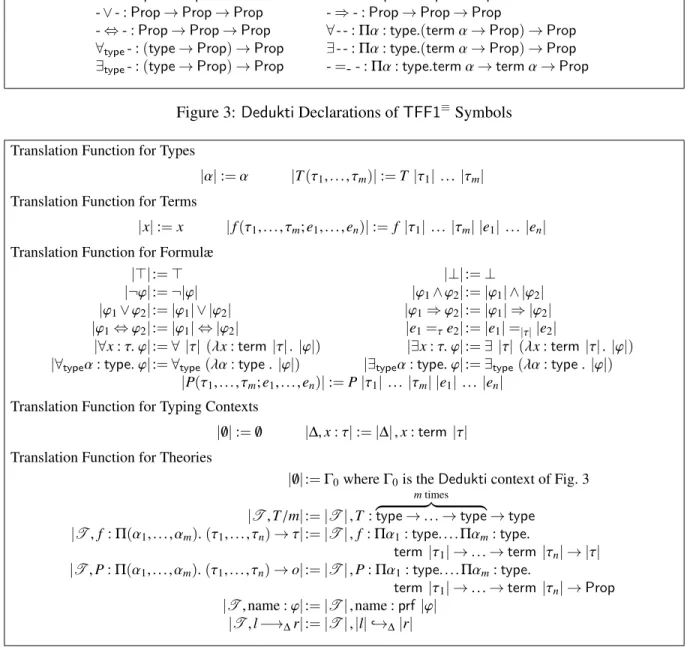Figure 4: Translation Functions from TFF1 ≡ to λΠ ≡