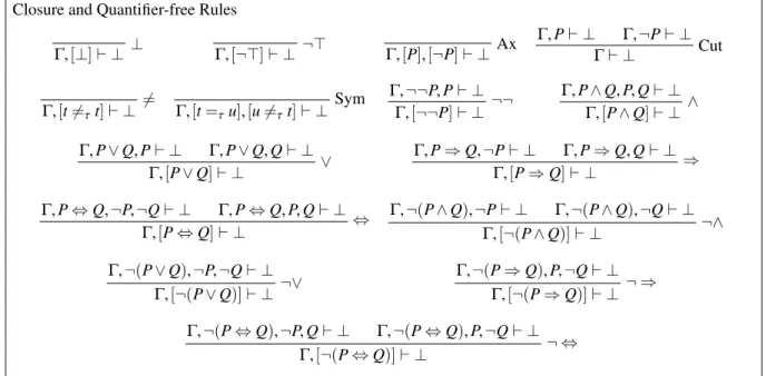 Figure 6: LLproof ≡ Inference Rules of Zenon Modulo (part 1)
