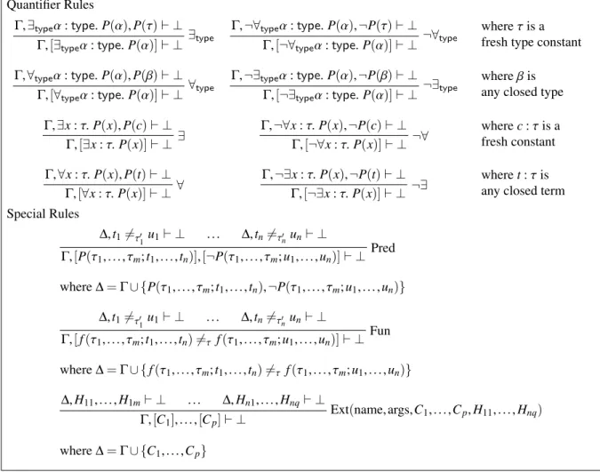 Figure 7: LLproof ≡ Inference Rules of Zenon Modulo (part 2)