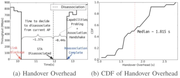 Fig. 3: Experimental Setup - Controlled setting
