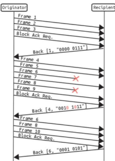 Fig. 8: TCP and MAC sender side-time/sequence plot B. Multi-layer tracing