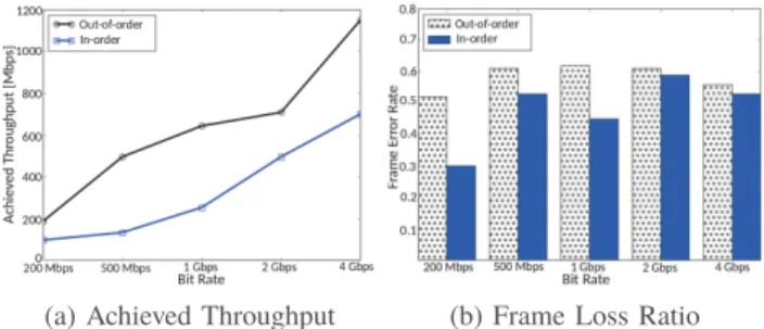 Fig. 12: Sender-side TCP and MAC time/sequence plot for a blockage-susceptible link