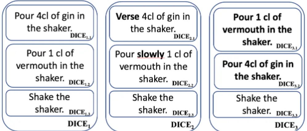 Figure 1. Three martini recipes DICE 1 , DICE 2  and DICE 3