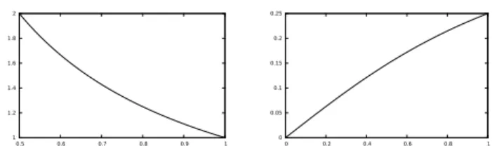 Fig. 5. Architecture based on two functions of one variable
