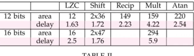 TABLE II