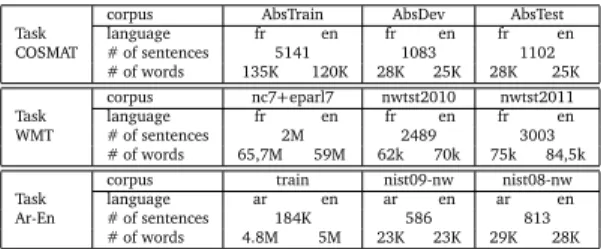 Table 4: Description of the bitexts and development (or tuning) and test corpora.