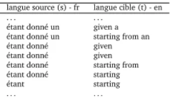 Tableau 1 – Exemple de paires de segments extraits d’un bitexte