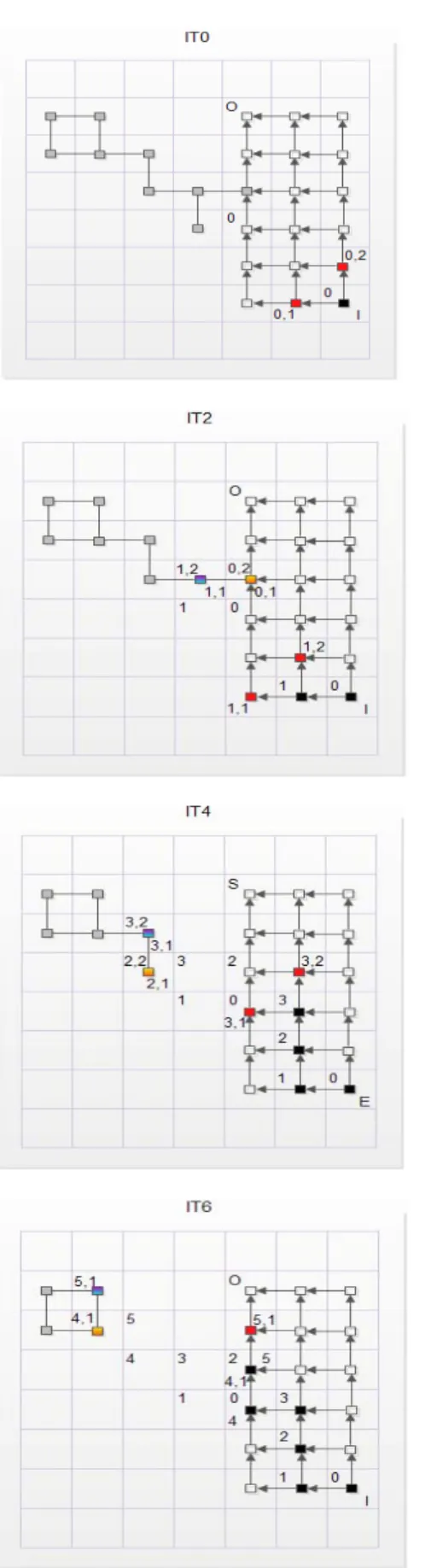 Figure 9.   Running trace for an instance of discrete trajectory optimization problem.