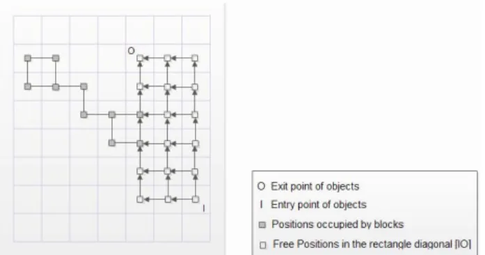 Figure 2. Model of the modular surface. 