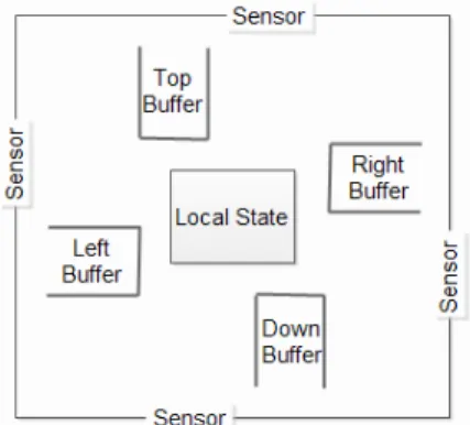 Figure 6. Basic block architecture with SBS. 