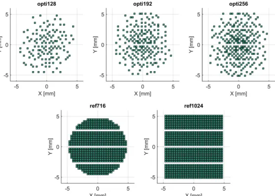 Fig. 1.  Illustation  of  the  compared  layouts:  the  three  optimized  arrays  opti128,  opti192,  opti256 (top), and the two reference arrays ref716 and ref1024 (bottom)