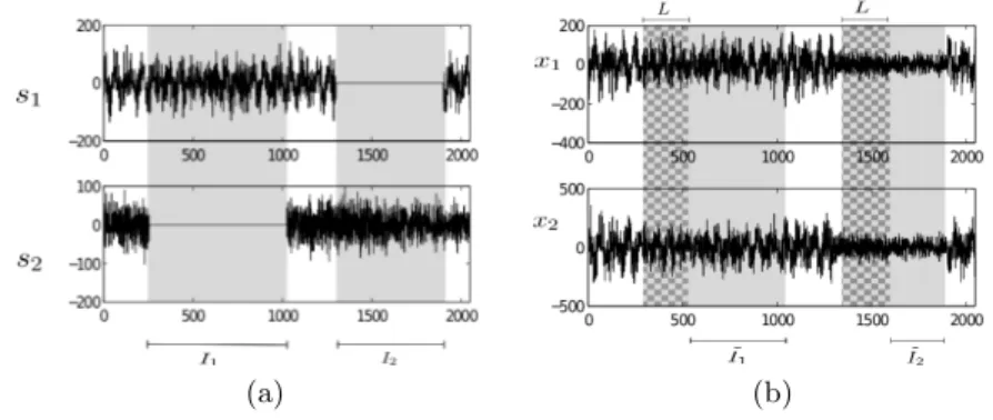 Fig. 1. (a) Sources with intervals where only one source is active. (b) Mixtures from the sources.