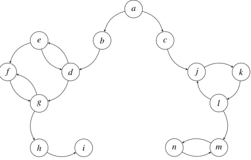Figure 1.1: Example of an argumentation framework