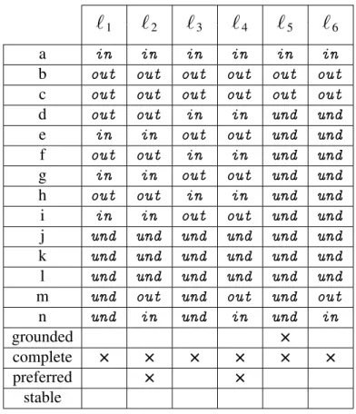 Table 1.1: Semantic labellings