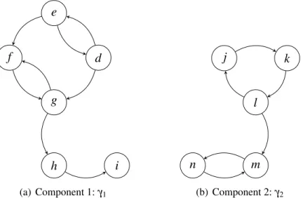 Figure 3.1: Γ hard and its components
