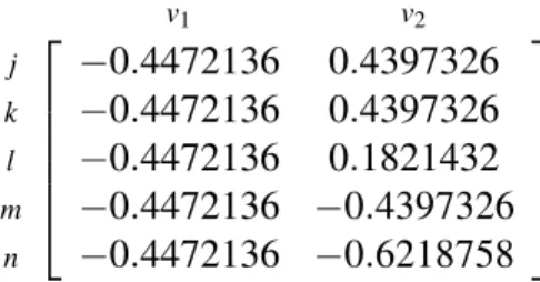 Figure 3.4: Arguments datapoints projected in similarity space Figure 3.4 clearly shows two clusters.