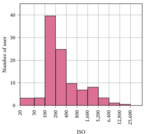 Table 1: Diversity of Images sources in ALASKA raw images dataset.