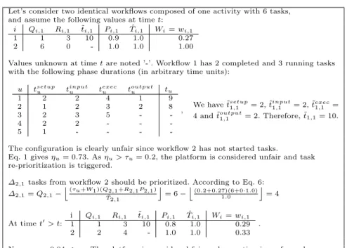 Table 1. Example