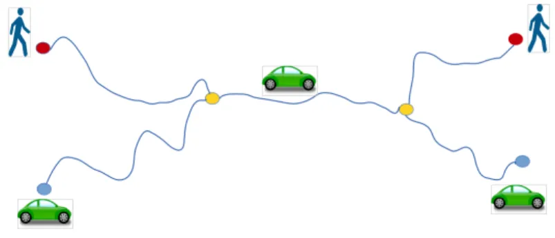 Figure 1: Illustration of a carpooling scenario