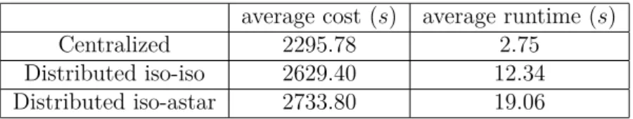 Table 1: Cost and runtime analysis