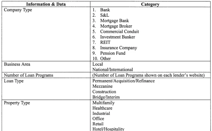 Table 1: Lender Information and Data Categories