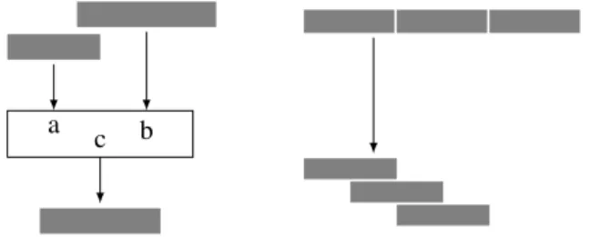 Figure 5. DSP graph at the beginning of Anth`emes 2 by Pierre Boulez.