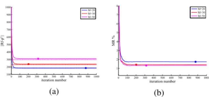 Fig. 4 . Difference maps between the ground-truth and the re- re-constructed images with 50 projection for σ p = 3