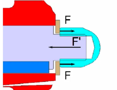 Figure 7 Zoomed cross section in the pump's assembly  showing some geometric interactions