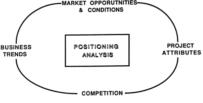 Figure  2.1:  Factors Affecting Positioning