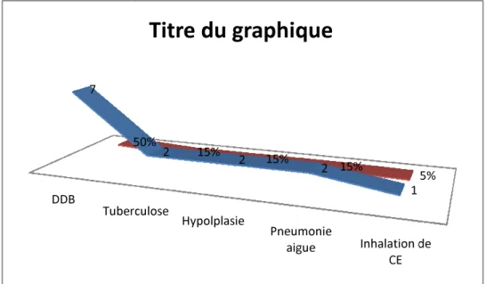 Tableau n°4: signes fonctionnels 