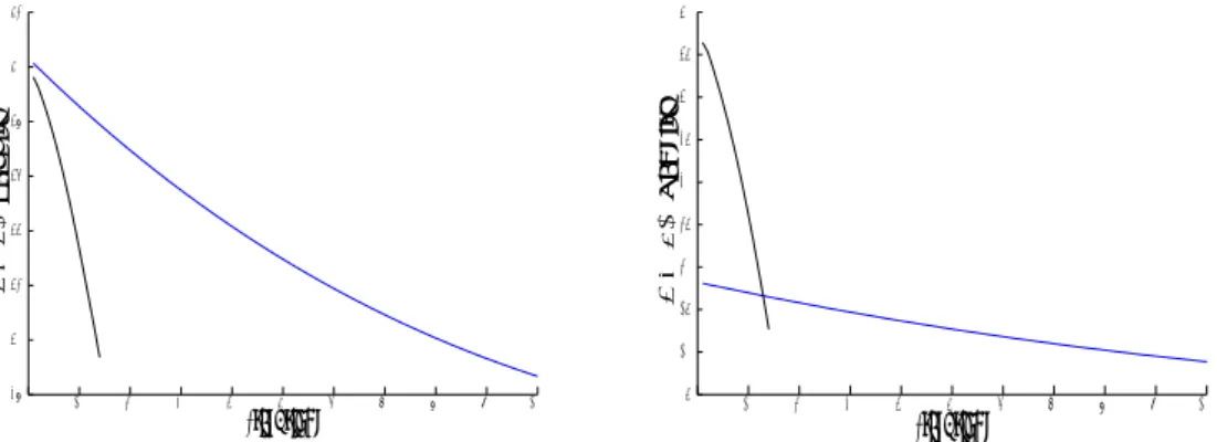 Figure 4. Evolution with the iterations of the RMSE for the velocity and the density. Black curve: receeding horizon technique and adjoint method, blue curve: optimal control strategy detailed in [2 ].