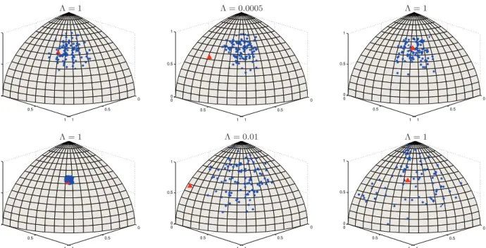 Fig. 1. Spherical 3D representation of the surrogates ( ∗ ) and the tested signal (  ), for the AM (first row) and the FM (second row), with T  T 0 (left), T ≈ T 0 (middle) and T  T 0 (right).