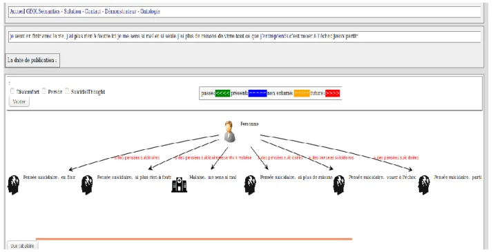 Figure 1. Graph visualization of a tweet with a suicidal thought. 