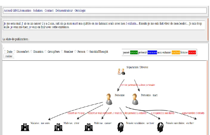 Figure 2. Graph visualization of a tweet with a suicidal intention. 