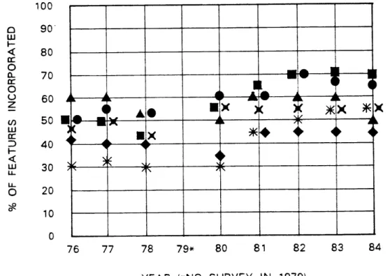 Figure  6:  Response  to  Buildings'  survey  with  regard  to  what  energy conserving  features  their  readers  include  in  a  remodel.