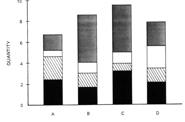 Figure  9:  Stacked  bar  charts