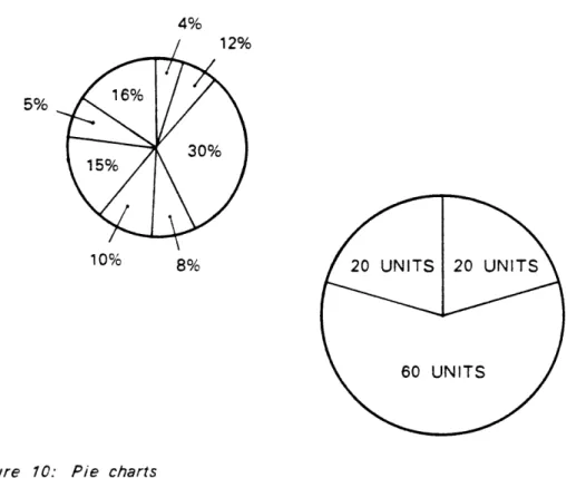 Figure  10:  Pie  charts