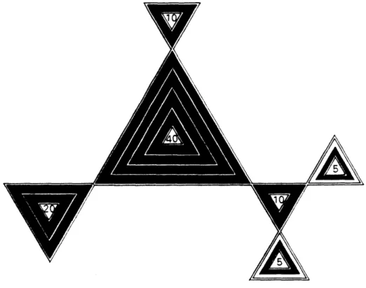 Figure  11:  Example  of  the  triangle  as  the  base  polygon  in  the  semiotic.