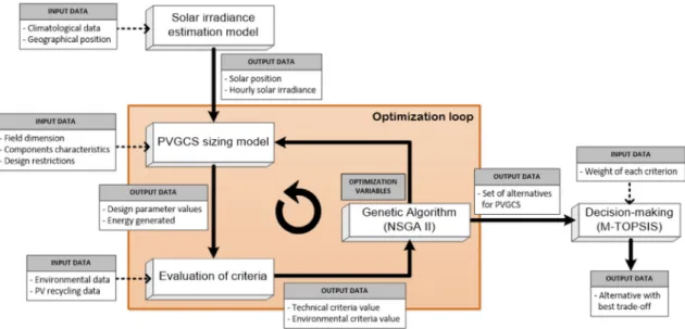 Fig. 3    Functional flow diagram of the proposed methodology [25]