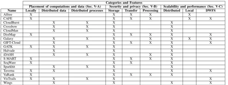 TABLE II