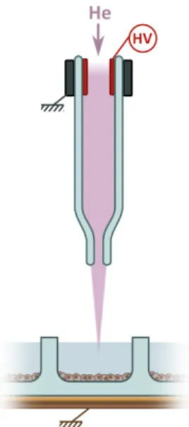 Fig. 1. Scheme of the plasma setup.  