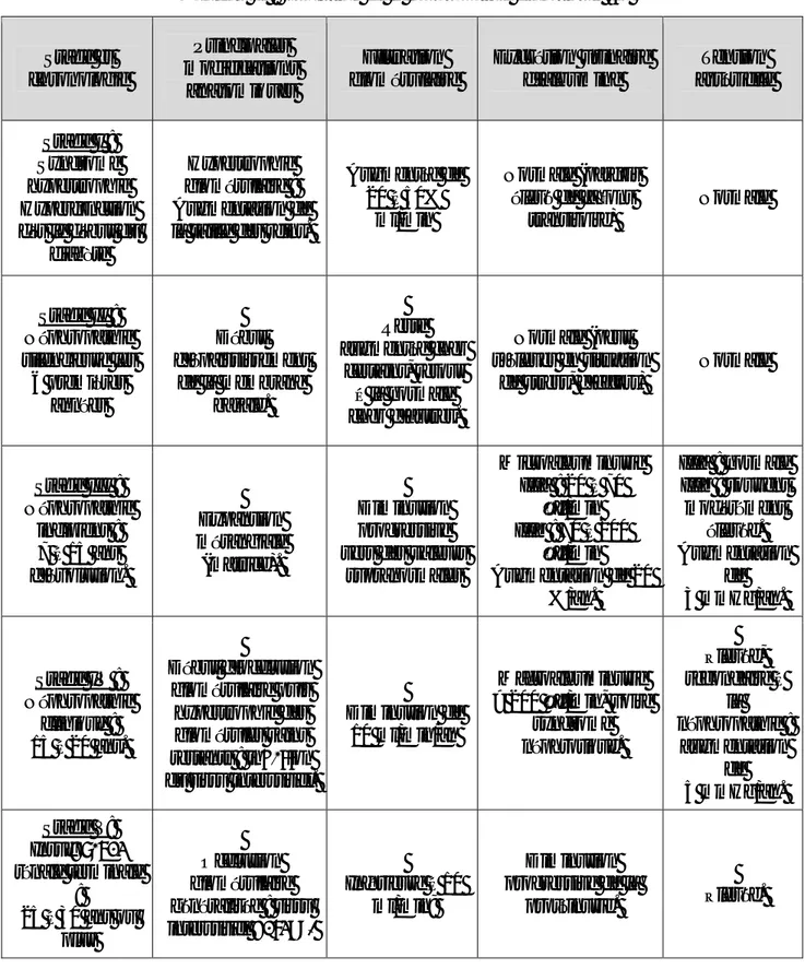 Tableau II : Evolution de la néphropathie diabétique. [6] 